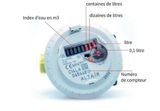 Comment relever mon index ? Pour relever l'index d'eau :